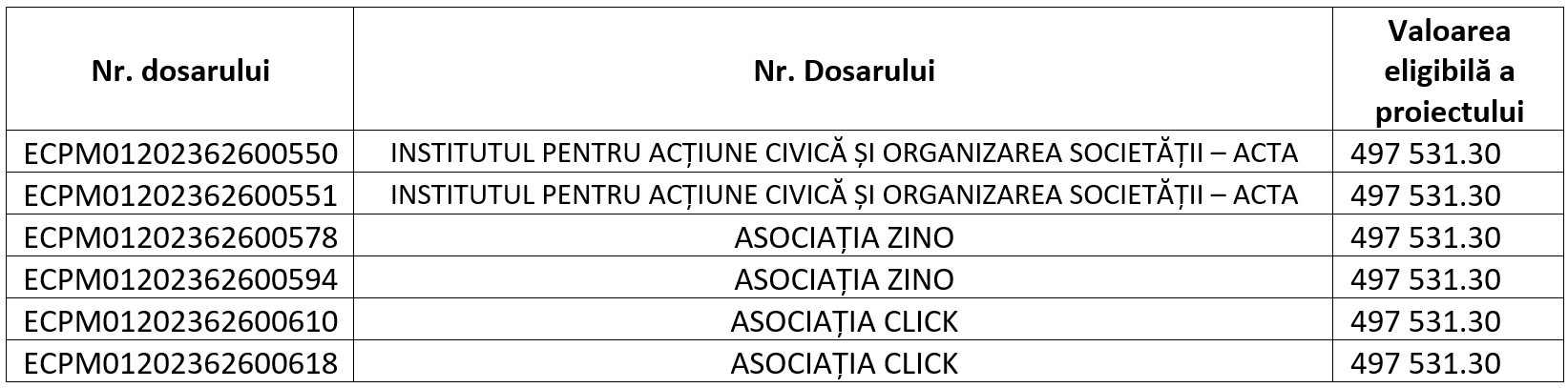 Productie-minerale