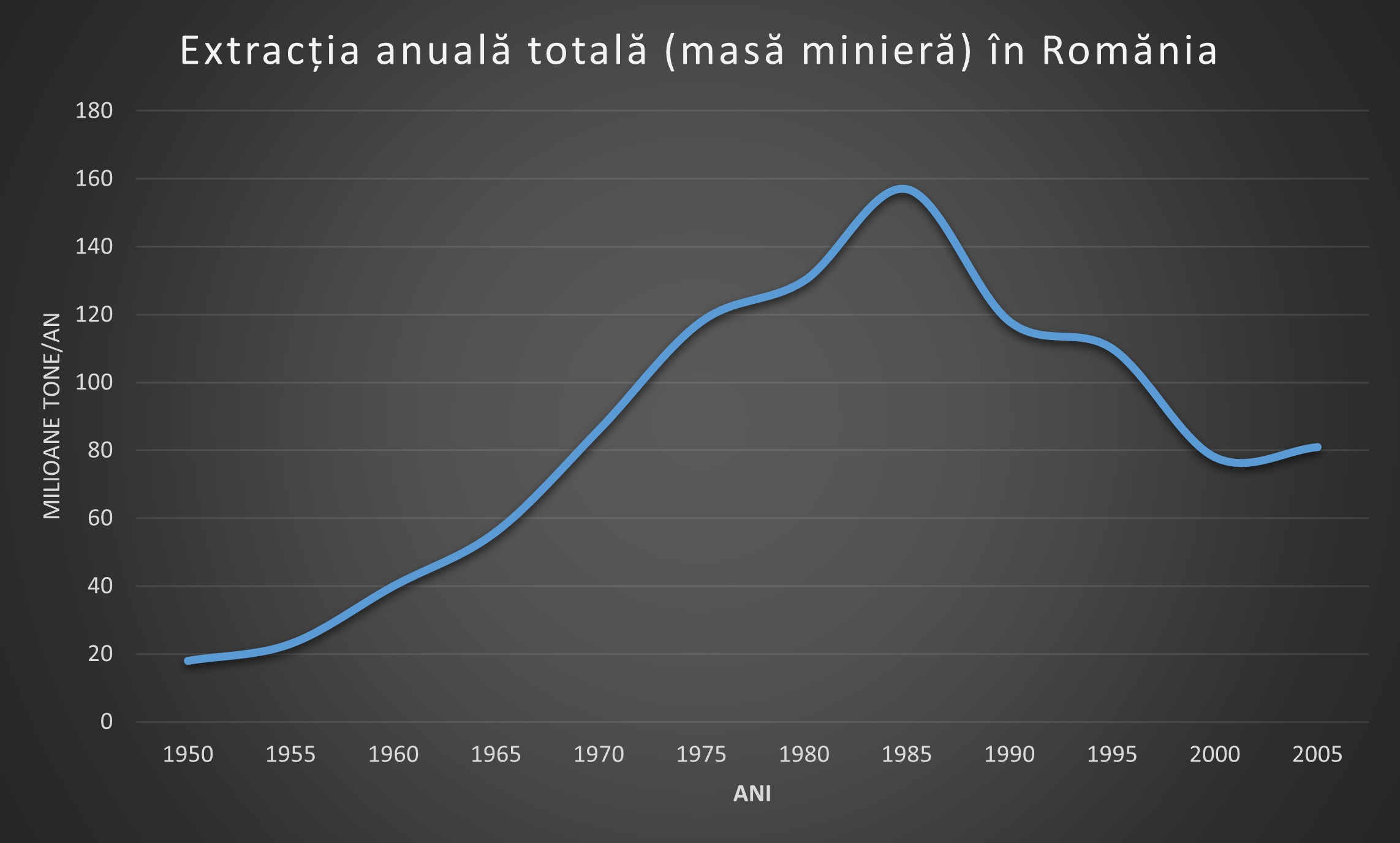 Productie-minerale-romania